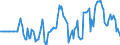 Indicator: Market Hotness: Hotness Rank in Memphis, TN-MS-AR (CBSA): 