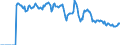 Indicator: Market Hotness: Hotness: Market Hotness: Hotness: Score in Memphis, TN-MS-AR (CBSA)