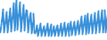 Indicator: Net: Interest Income for Commercial Banks with Assets under $5B in Memphis, TN-MS-AR (MSA) (DISCONTINUED)