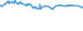 Indicator: Net: Interest Margin for Commercial Banks with Assets under $5B in Memphis, TN-MS-AR (MSA) (DISCONTINUED)