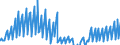Indicator: Net: Income for Commercial Banks with Assets under $5B in Memphis, TN-MS-AR (MSA) (DISCONTINUED)