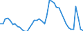 Indicator: Unemployment Rate in Memphis, TN-MS-AR (MSA): 