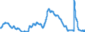 Indicator: Unemployment Rate in Memphis, TN-MS-AR (MSA): 