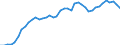 Indicator: Civilian Labor Force in Memphis, TN-MS-AR (MSA): 