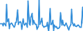 Indicator: Market Hotness: Page View Count per Property: in Memphis, TN-MS-AR (CBSA)