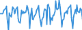 Indicator: Market Hotness: Median Days on Market in Memphis, TN-MS-AR (CBSA): 