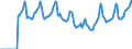 Indicator: Market Hotness: Median Days on Market in Memphis, TN-MS-AR (CBSA): 