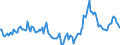 Indicator: Market Hotness: Median Days on Market in Memphis, TN-MS-AR (CBSA): 