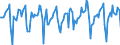 Indicator: Market Hotness: Median Days on Market in Memphis, TN-MS-AR (CBSA): 