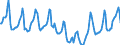 Indicator: Housing Inventory: Median Days on Market: in Memphis, TN-MS-AR (CBSA)