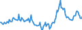 Indicator: Housing Inventory: Median Days on Market: Year-Over-Year in Memphis, TN-MS-AR (CBSA)