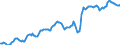 Indicator: Housing Inventory: Median: Listing Price in Memphis, TN-MS-AR (CBSA)