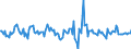 Indicator: Housing Inventory: Median: Listing Price Month-Over-Month in Memphis, TN-MS-AR (CBSA)