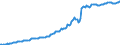 Indicator: Housing Inventory: Median: Listing Price per Square Feet in Memphis, TN-MS-AR (CBSA)
