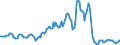 Indicator: Housing Inventory: Median: Listing Price per Square Feet Year-Over-Year in Memphis, TN-MS-AR (CBSA)