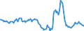 Indicator: Housing Inventory: Median: Listing Price Year-Over-Year in Memphis, TN-MS-AR (CBSA)