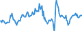 Indicator: Housing Inventory: Median: Home Size in Square Feet in Memphis, TN-MS-AR (CBSA)