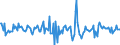 Indicator: Housing Inventory: Median: Home Size in Square Feet Month-Over-Month in Memphis, TN-MS-AR (CBSA)