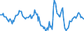Indicator: Housing Inventory: Median: Home Size in Square Feet Year-Over-Year in Memphis, TN-MS-AR (CBSA)