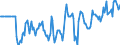 Indicator: Market Hotness: Median Days on Market: Versus the United States in Memphis, TN-MS-AR (CBSA)