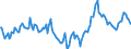 Indicator: Market Hotness: Median Days on Market: Day in Memphis, TN-MS-AR (CBSA)