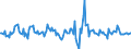 Indicator: Market Hotness: Median Listing Price in Memphis, TN-MS-AR (CBSA): 