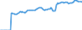 Indicator: Market Hotness: Median Listing Price in Memphis, TN-MS-AR (CBSA): 