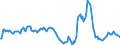Indicator: Market Hotness: Median Listing Price in Memphis, TN-MS-AR (CBSA): 