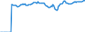Indicator: Market Hotness: Median Listing Price: Market Hotness: Median Listing Price: Versus the United States in Memphis, TN-MS-AR (CBSA)