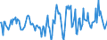 Indicator: Housing Inventory: Active Listing Count: Month-Over-Month in Morristown, TN (CBSA)