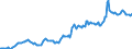 Indicator: Housing Inventory: Average Listing Price: in Morristown, TN (CBSA)