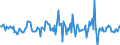 Indicator: Housing Inventory: Average Listing Price: Month-Over-Month in Morristown, TN (CBSA)