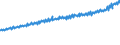 Indicator: Average Weekly Wages for Employees in Total Covered Establishments in Morristown, TN (MSA): 