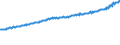 Indicator: Average Weekly Wages for Employees in Total Covered Establishments in Morristown, TN (MSA): 