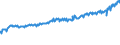 Indicator: Average Weekly Wages for Employees in: Federal Government Establishments in Morristown, TN (MSA)