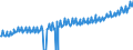 Indicator: Average Weekly Wages for Employees in: State Government Establishments in Morristown, TN (MSA)