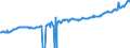 Indicator: Average Weekly Wages for Employees in: State Government Establishments in Morristown, TN (MSA)