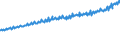 Indicator: Average Weekly Wages for Employees in: Private Establishments in Morristown, TN (MSA)