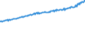 Indicator: Average Weekly Wages for Employees in: Private Establishments in Morristown, TN (MSA)
