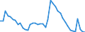 Indicator: Unemployment Rate in Morristown, TN (MSA): 
