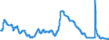 Indicator: Unemployment Rate in Morristown, TN (MSA): 
