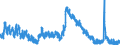 Indicator: Unemployed Persons in Morristown, TN (MSA): 