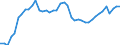 Indicator: Employed Persons in Morristown, TN (MSA): 