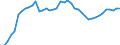 Indicator: Civilian Labor Force in Morristown, TN (MSA): 