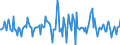 Indicator: Housing Inventory: Median: Listing Price Month-Over-Month in Morristown, TN (CBSA)