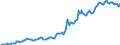 Indicator: Housing Inventory: Median: Listing Price per Square Feet in Morristown, TN (CBSA)