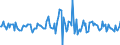 Indicator: Housing Inventory: Median: Listing Price per Square Feet Month-Over-Month in Morristown, TN (CBSA)
