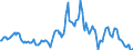 Indicator: Housing Inventory: Median: Listing Price per Square Feet Year-Over-Year in Morristown, TN (CBSA)