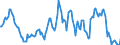 Indicator: Housing Inventory: Median: Listing Price Year-Over-Year in Morristown, TN (CBSA)