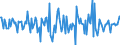 Indicator: Housing Inventory: Median: Home Size in Square Feet Month-Over-Month in Morristown, TN (CBSA)